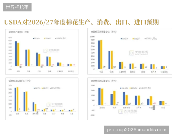 Lululemon在孟加拉国引入区块链技术，试图解决棉花采购环节的透明度难题